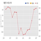 계약,체결,기사