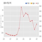 플리토,계약,기사