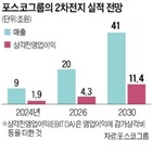 2차전지,사업,포스코홀딩스,리튬,니켈