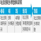 트위터,머스크,계약,인수,측은,파기,가계정,정보,제공