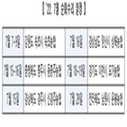 농기계이동정비단