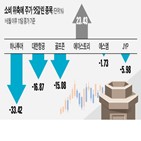 주가,골프,여행,우려,둔화,경기,지난달,연구원