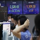 달러,환율,발표