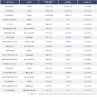 기관,코스닥150선물인버스