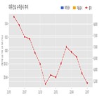 대우건설,계약,학익3구역