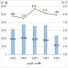 대비,발행,감소,금액,전년,기초자산