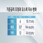 금리인상,미국,주가,인플레이션