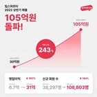 팀스파르타,상반기,매출