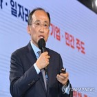 부총리,경제,정부,기업,물가,안정,민간,정책