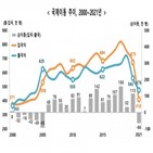 입국자,외국인,체류,순유출,출국자,지난해,한국인