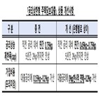 금리상한,주택담보대출,기존,은행,금리상승