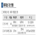 매각,광산,한전,지분