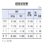 위조지폐,발견,상반기,대면