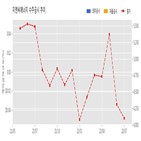 계약,지엔씨에너지,기사