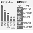 수출,한국항공우주,방산주,풍산홀딩스,올해,외국인,대비,LIG넥스원,상승