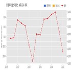 한화에어로스페이스,계약,기사