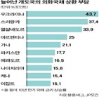 신흥국,디폴트,파키스탄,국가,세계,문제,스리랑카,이집트,인플레이션,포인트