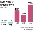 외국인,이날,단기,달러,미국,코스피지수,환율