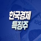 상장,종목