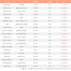 외국인,에코프로