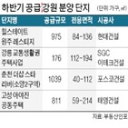 원주,강원도,예정,강릉,아파트,거래,수도권,분양