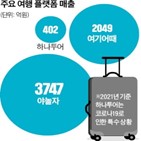 펜션,트래블,서비스,환불,숙박,플랫폼,관계자,여행