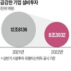 투자,계획,SK하이닉스,최근,증설,기업,반도체,낸드플래시