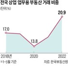 거래,상업,부동산,업무,거래량,건축물,비중