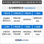 중진공,매출채권,팩토링,중소기업