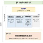 합성생물학,발전협의회,기술