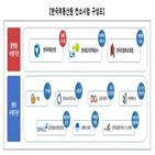 부동산,데이터,플랫폼,한국부동산원,센터