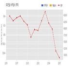 GS건설,기사