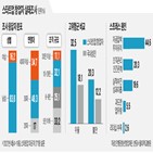 창업자,스트레스,가장,성인,스타트업,정신건강,우울,일반,국내