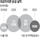 금리,보금자리,수요,국고채