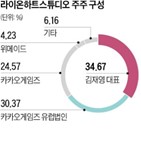 라이온하트스튜디오,카카오게임즈,상장,게임,코스닥