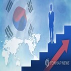 한국,순위,보고서,위상,경제,상승세