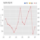 에스티아이,반도체