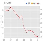 계약,기사