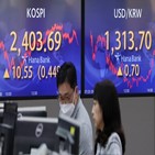 외국인,대비,하락,증시,지수