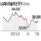 LG화학,LG에너지솔루션,보유,주식,지분,보호예수