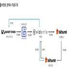 매각,거래소,가상화폐