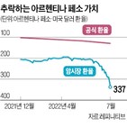 아르헨티나,페소,암시장,달러,환율