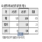 수주,삼성엔지니어링