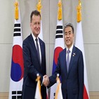 폴란드,계약,도입