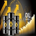 미국,마감,시장,포인트