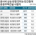 공사비,사업,물가,변경,민간,체결,변동