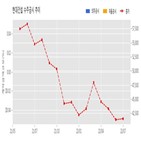 현대건설,계약,대조제1구역