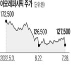 아모레퍼시픽,중국,매출,영업이익,실적,봉쇄