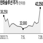 태양광,한화솔루션,통과,법안,미국,급등,예상