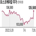 양극재,포스코케미칼,공급,계약